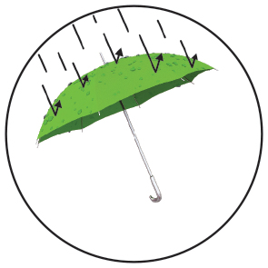 water-resistant-grease